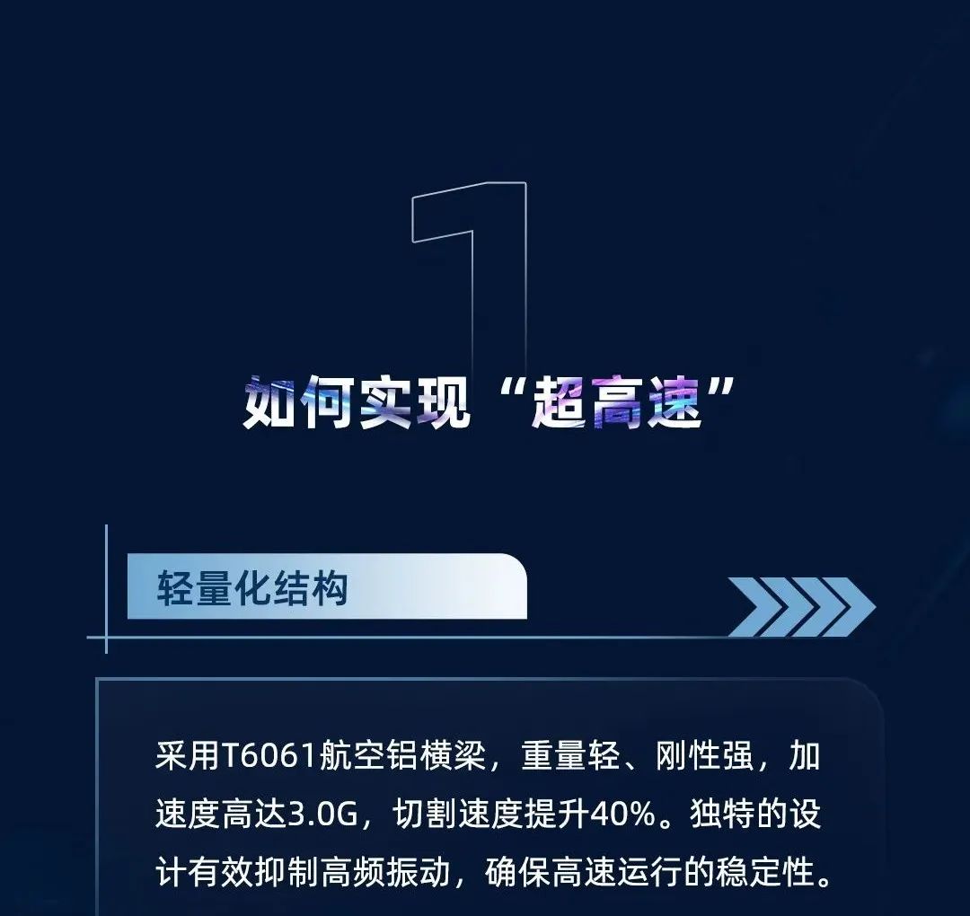 3.0G加速度，±0.02 mm重復(fù)定位精度，引領(lǐng)行業(yè)的超高速機(jī)！挑戰(zhàn)全行業(yè)，誰(shuí)才是真正穩(wěn)定的“高速之王”？19年開(kāi)始已售1000+臺(tái)高速機(jī)，吹牛我們不擅長(zhǎng)，玩技術(shù)我們奉陪。(圖3)