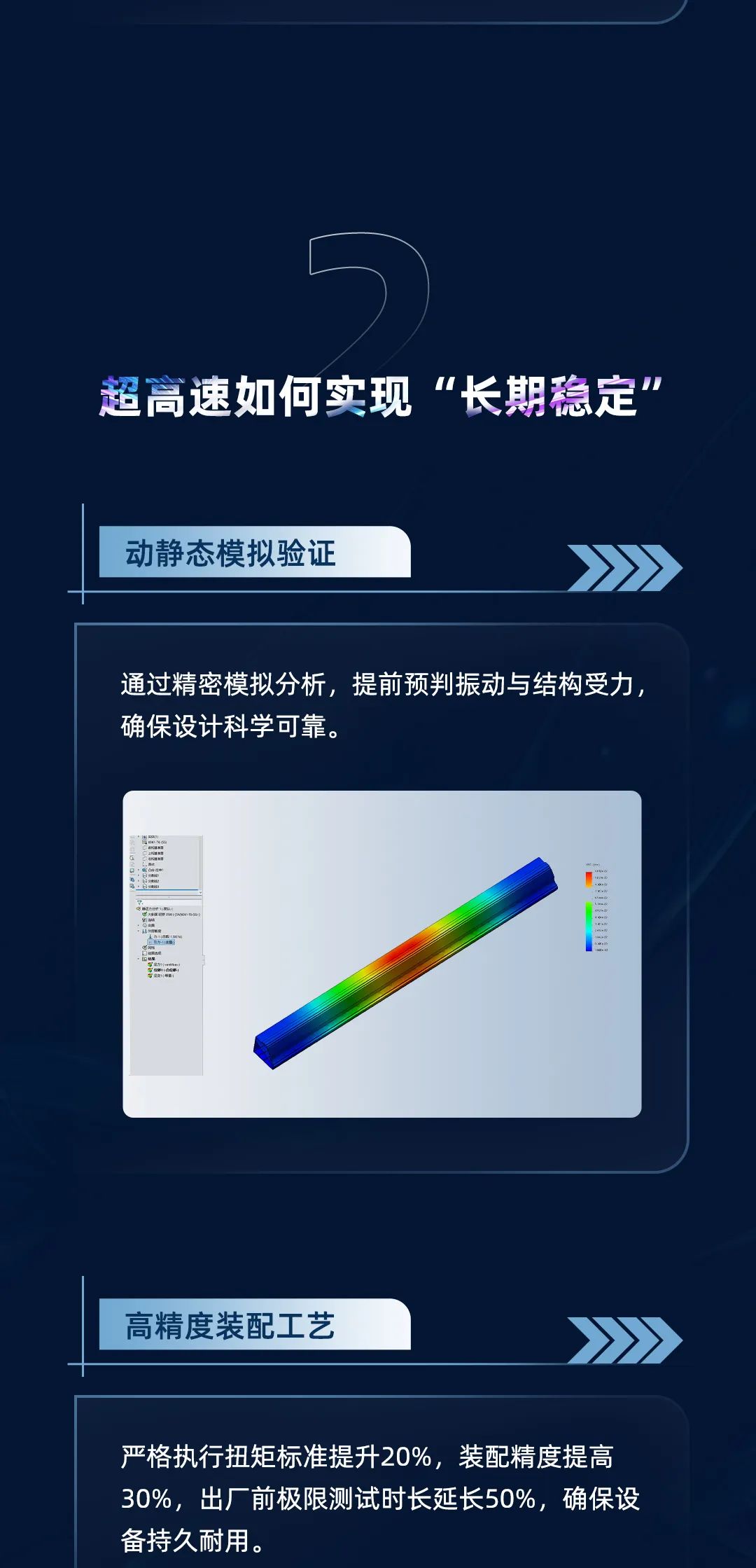 3.0G加速度，±0.02 mm重復(fù)定位精度，引領(lǐng)行業(yè)的超高速機(jī)！挑戰(zhàn)全行業(yè)，誰(shuí)才是真正穩(wěn)定的“高速之王”？19年開(kāi)始已售1000+臺(tái)高速機(jī)，吹牛我們不擅長(zhǎng)，玩技術(shù)我們奉陪。(圖7)