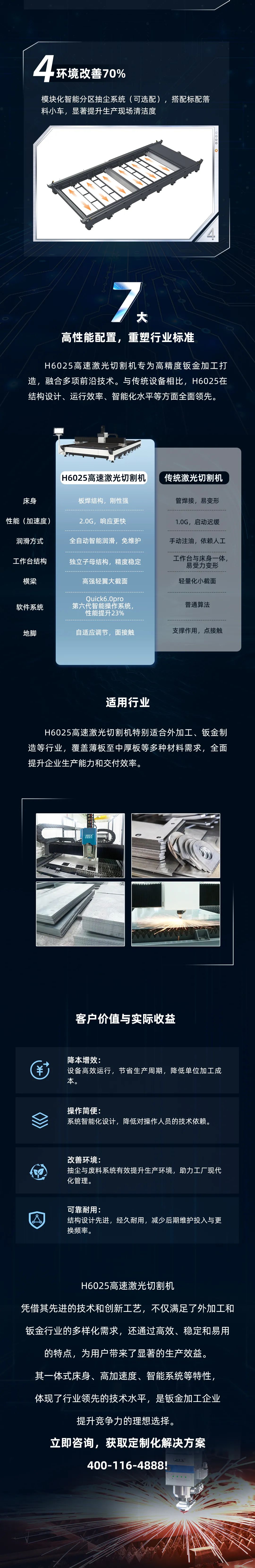 高效率與高精度雙重突破——迅鐳激光H6025高速激光切割機(jī)熱銷爆款火力全開！(圖7)